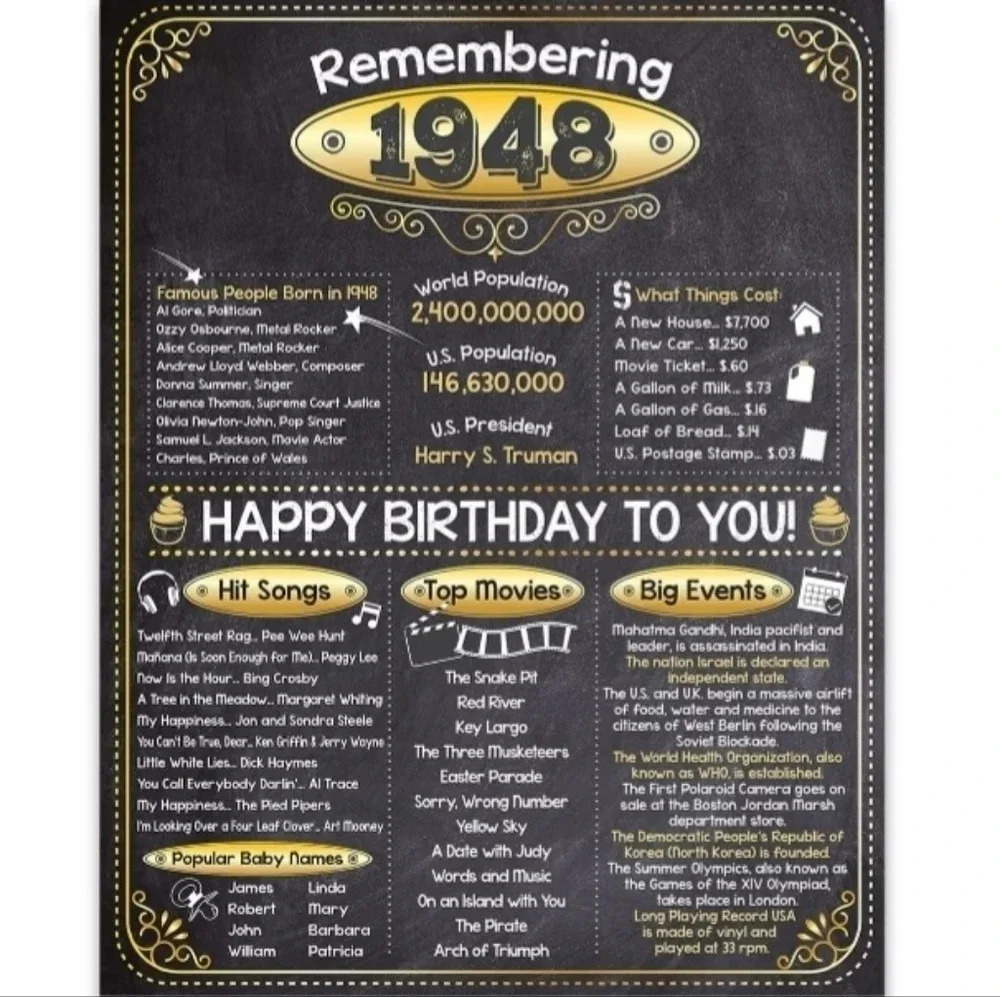 Remembering 1948 Birthday Poster